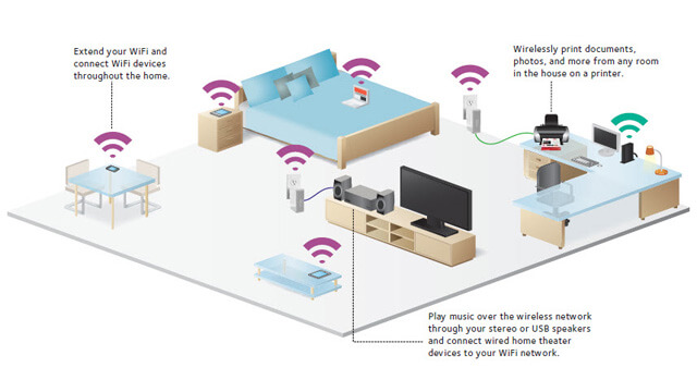 Wireless Home Network Setup Alderley - Internet Security